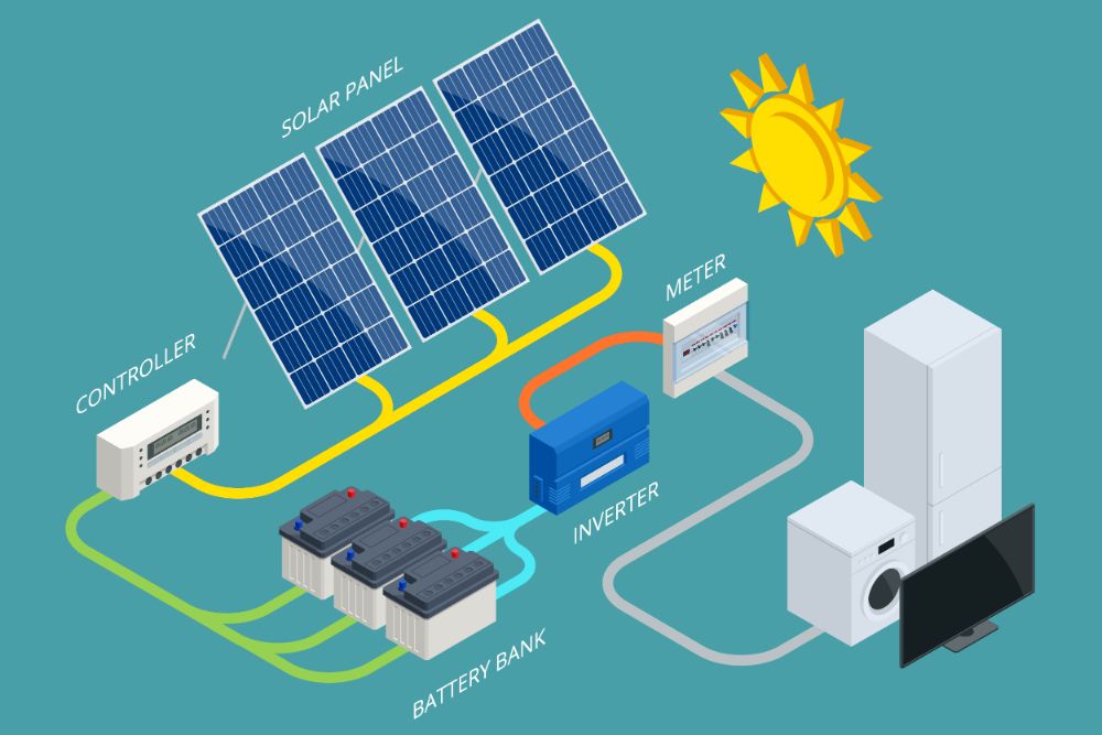 Solar Panels - how does it work image